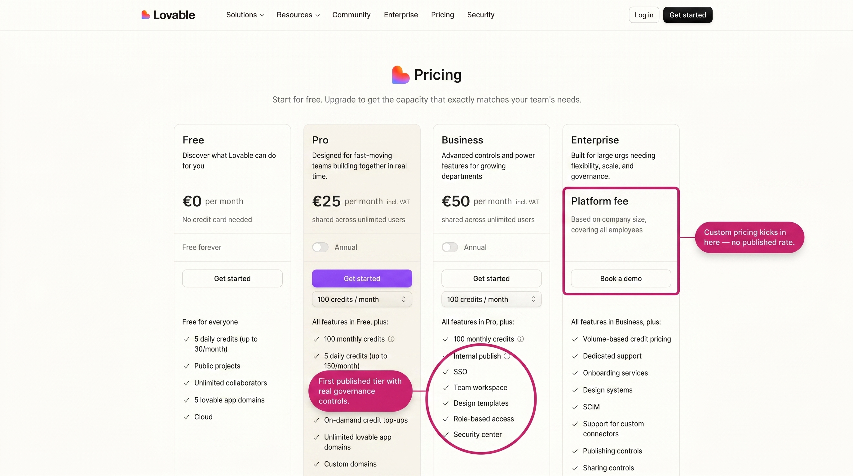 Lovable pricing page showing Free, Pro, Business, and custom Enterprise pricing tiers