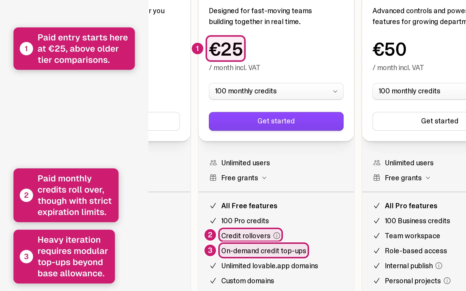 Lovable pricing page showing paid plans, monthly credits, and credit-based usage limits
