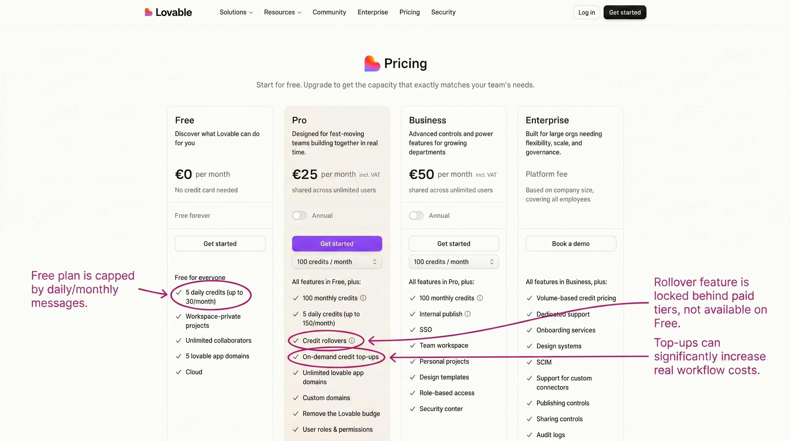 Lovable pricing page showing free and paid plans with message limits and top-up rules