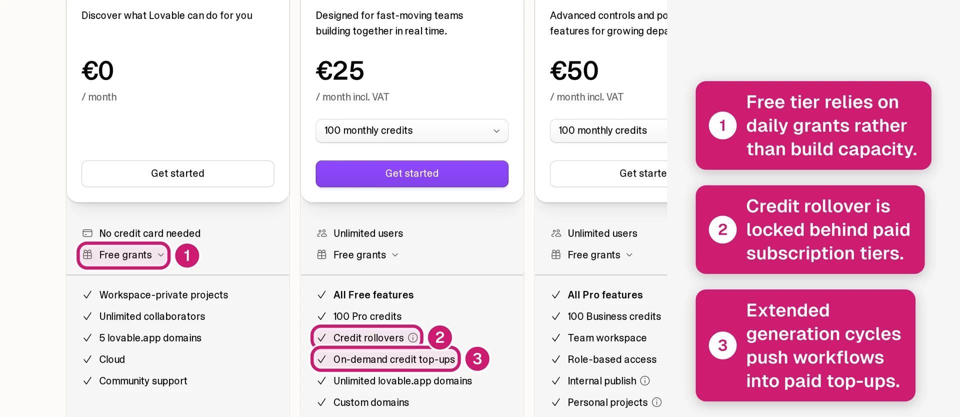 Lovable pricing page showing free and paid plans with message limits and top-up rules