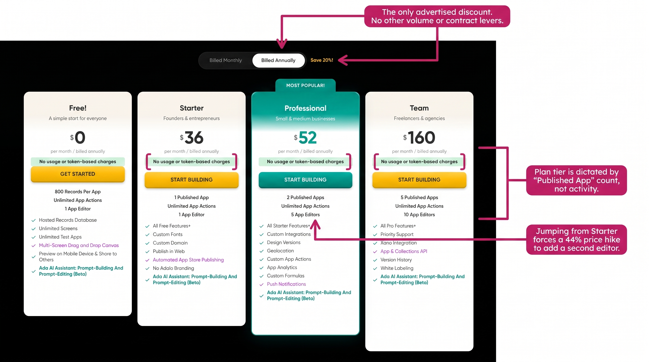 Adalo pricing page with annual billing discount and paid plan tiers