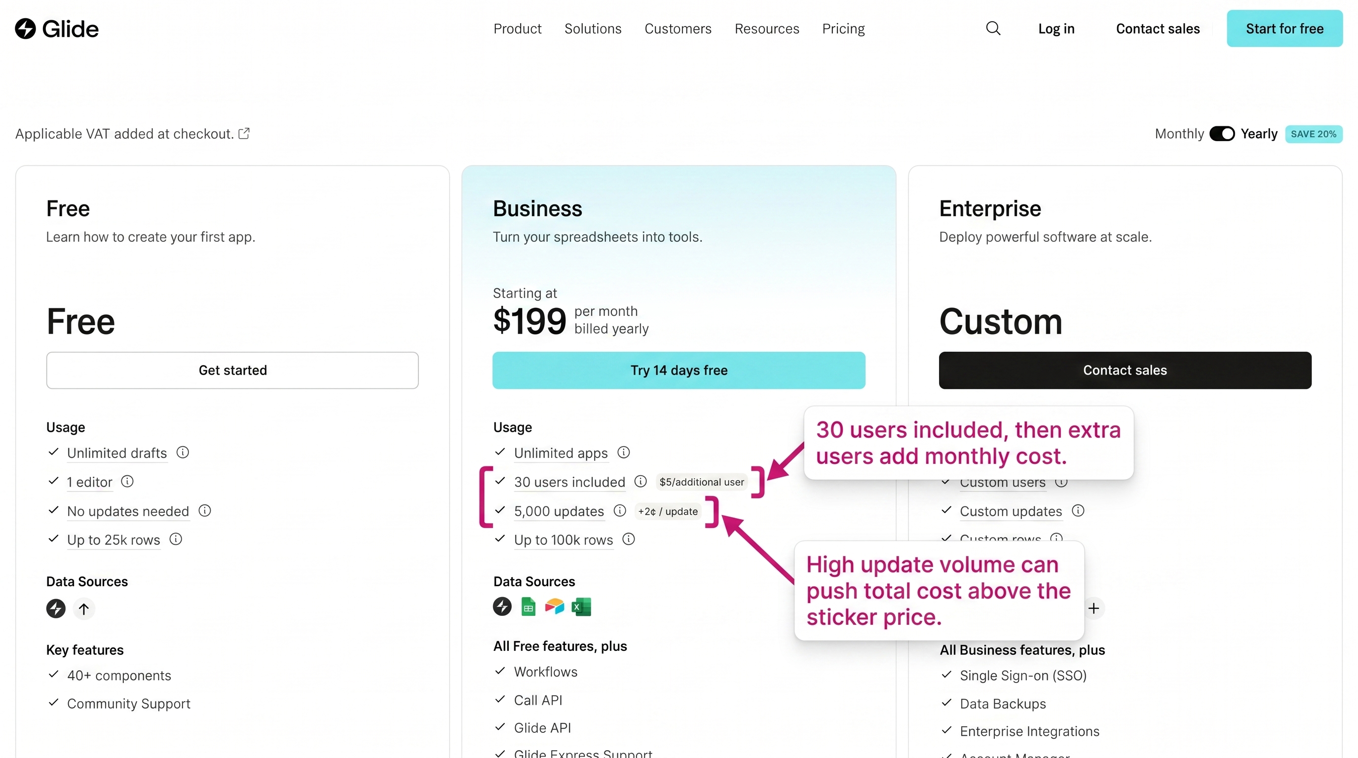 Glide pricing plans showing business tier limits and usage-based scaling costs