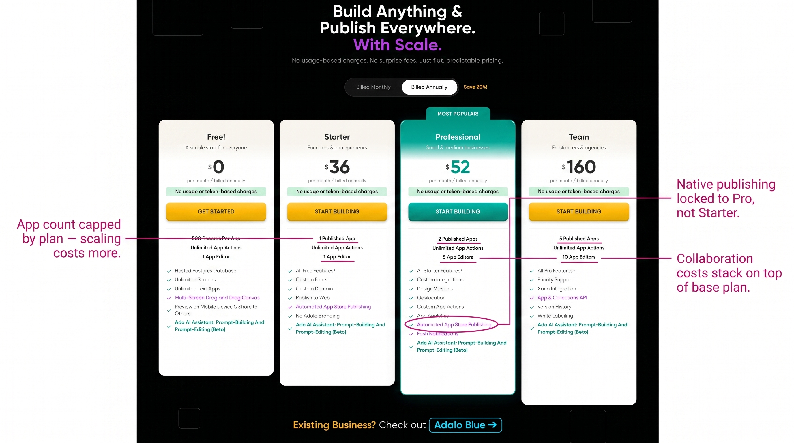Adalo pricing plans showing native publishing tier, app limits, and extra editor costs