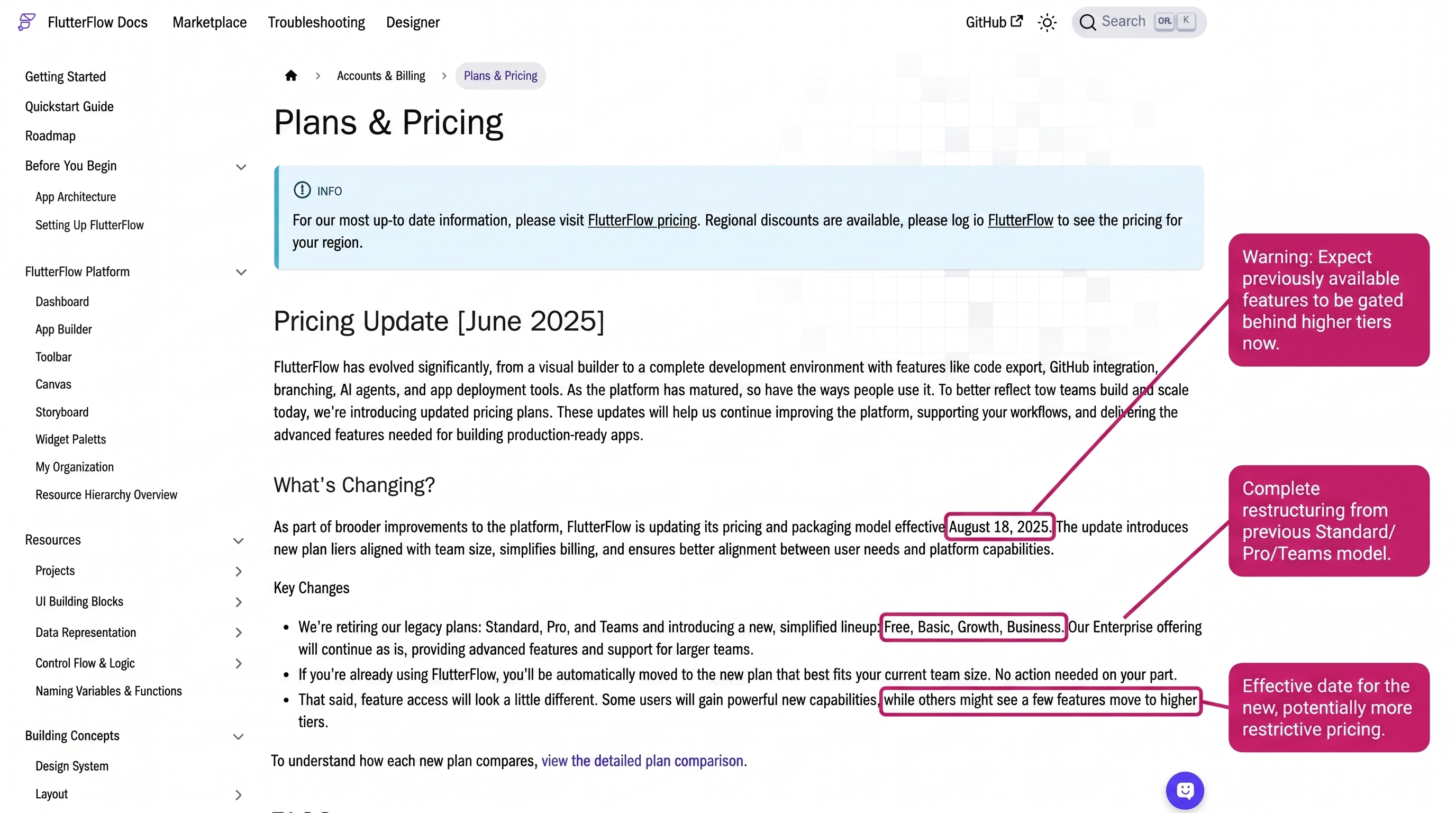 FlutterFlow pricing page showing Free, Basic, Growth, Business, and Enterprise plans