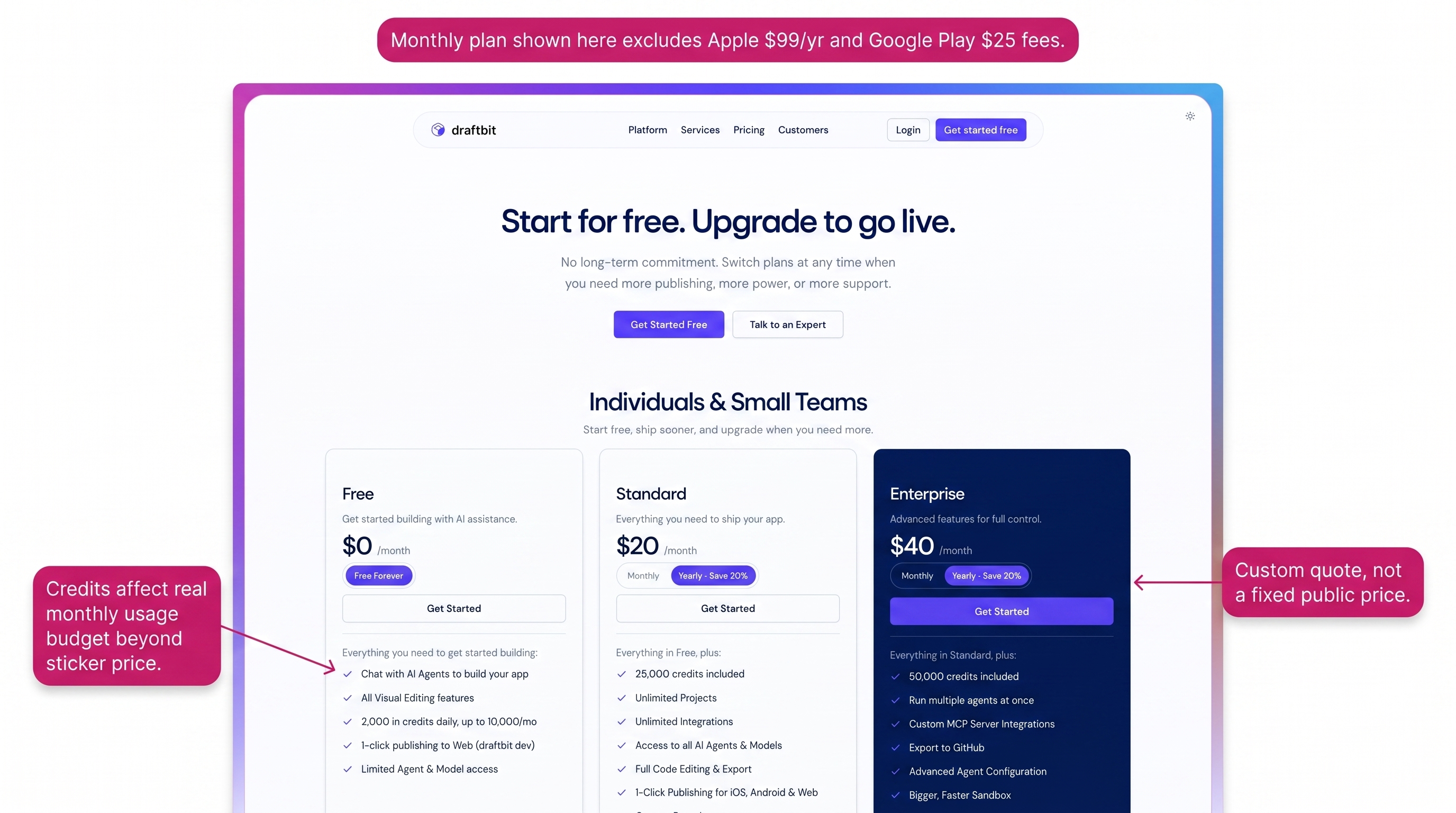 Draftbit pricing page showing Free, Standard, Pro, Team, and Enterprise plans