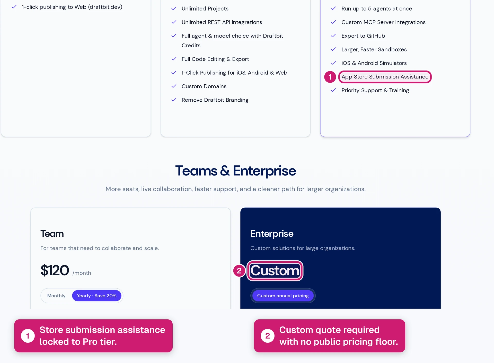 Draftbit pricing: the Pro plan's features and the Team and Enterprise plans