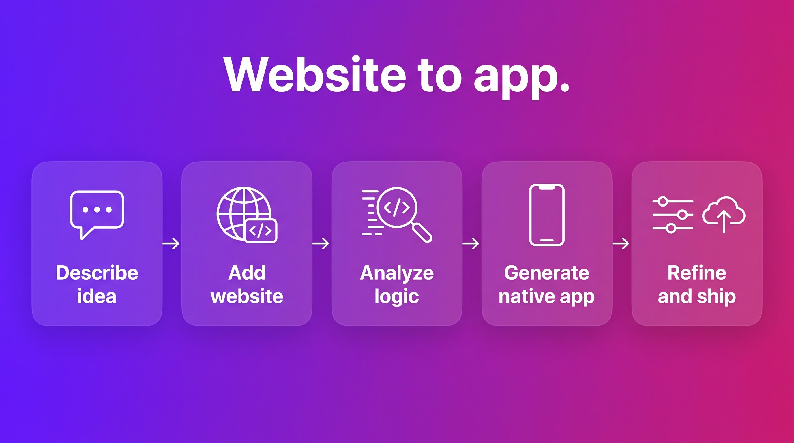 Website to app workflow showing how Bilt turns a website into a native mobile app