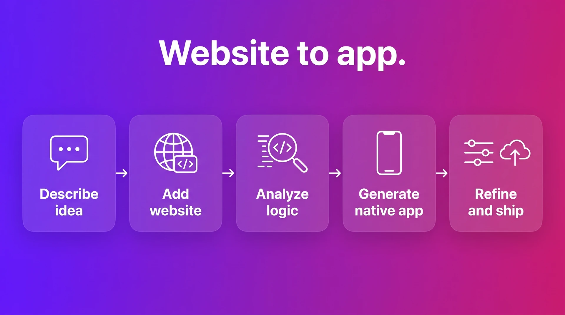 Website to app workflow showing how Bilt turns a website into a native mobile app