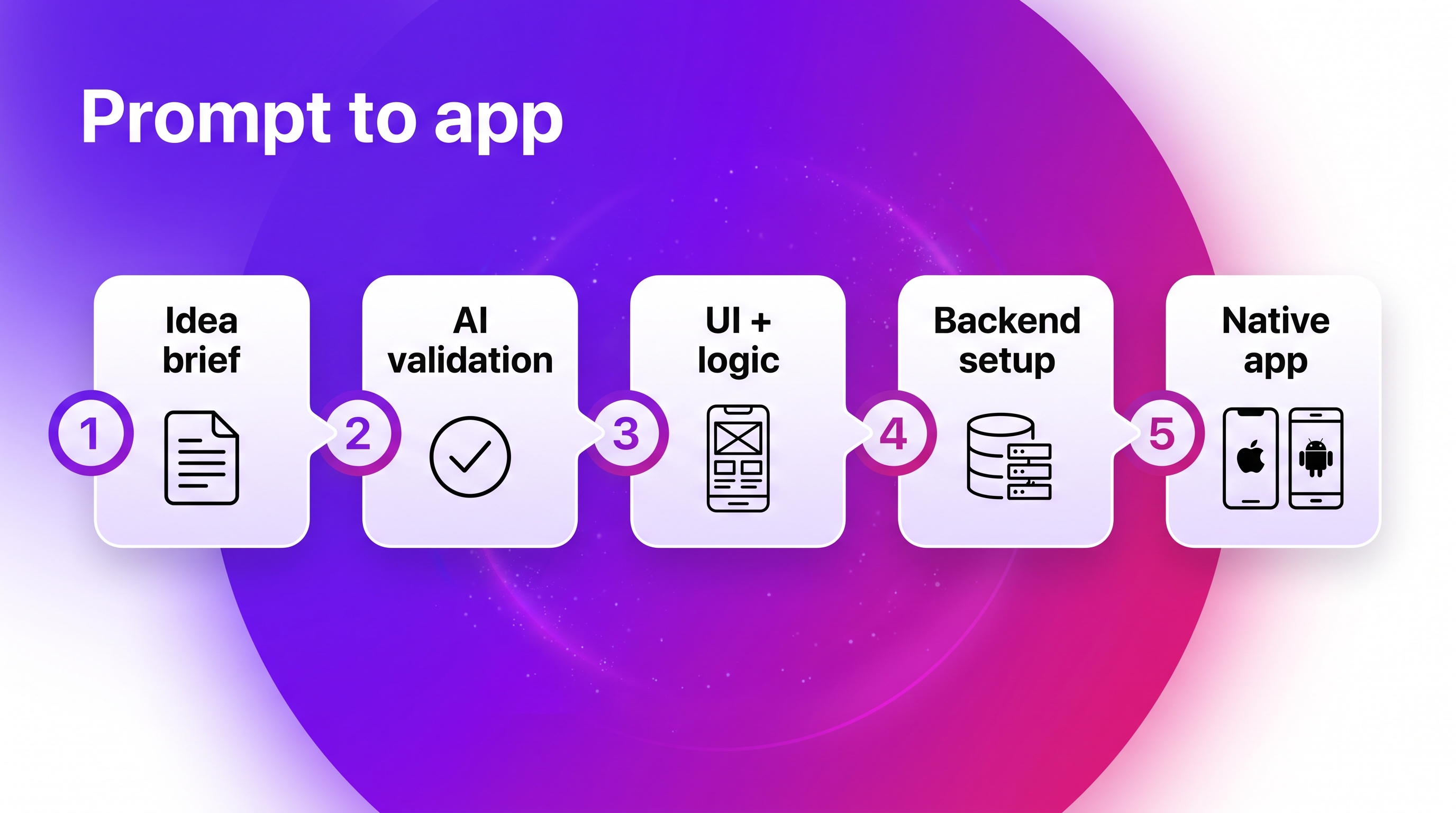 Bilt no-code app workflow from plain-English prompt to native iOS and Android app