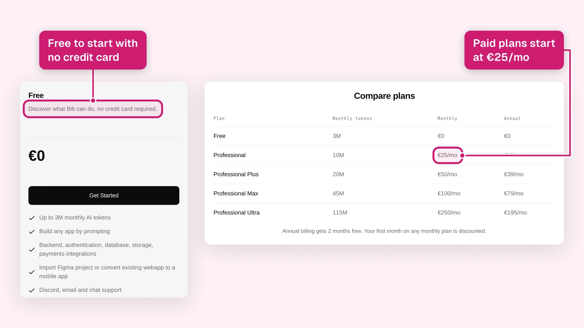 Bilt pricing: the Free plan and the plan comparison table