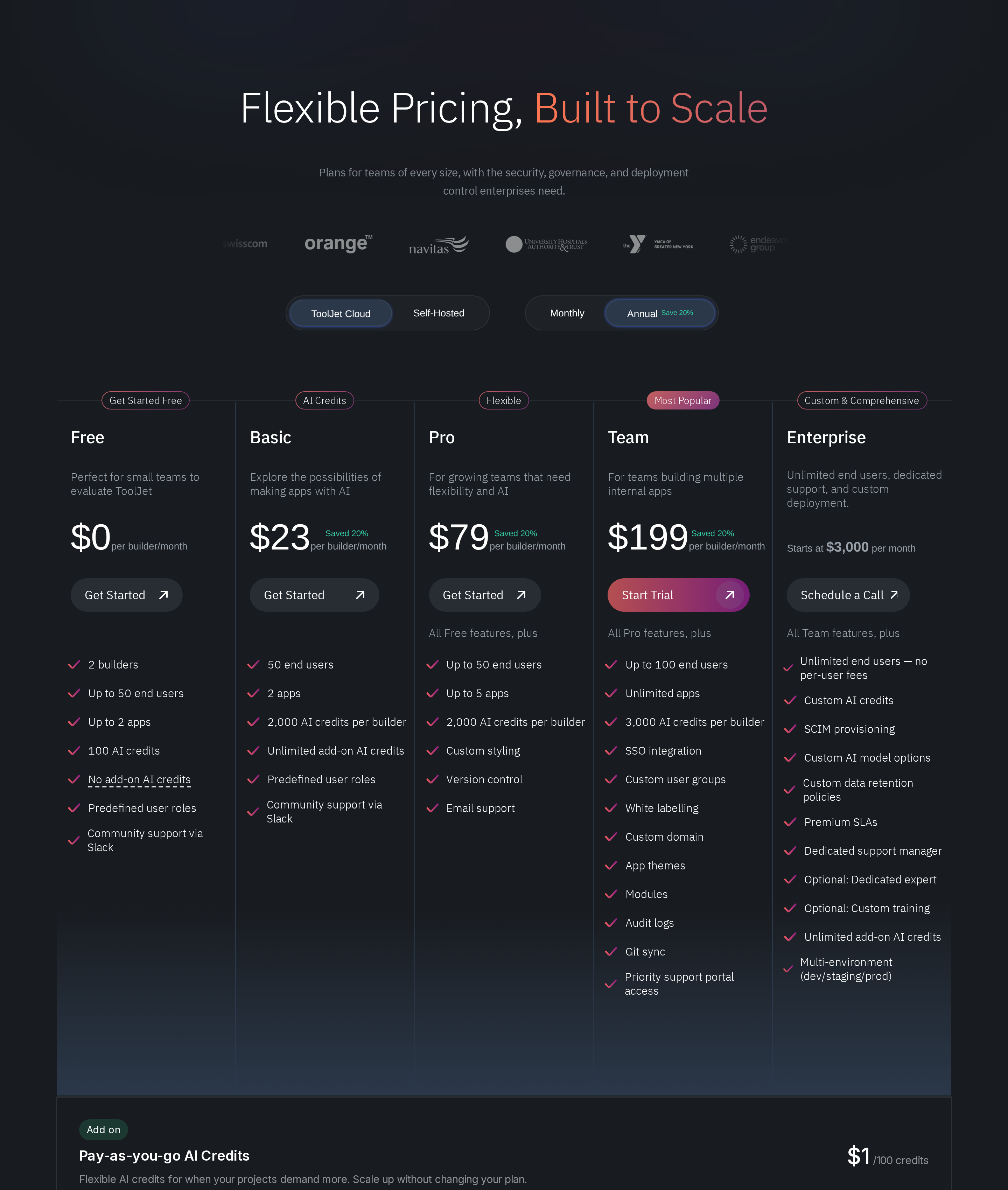 ToolJet pricing showing per-builder charges for Pro, Team, and Enterprise plans
