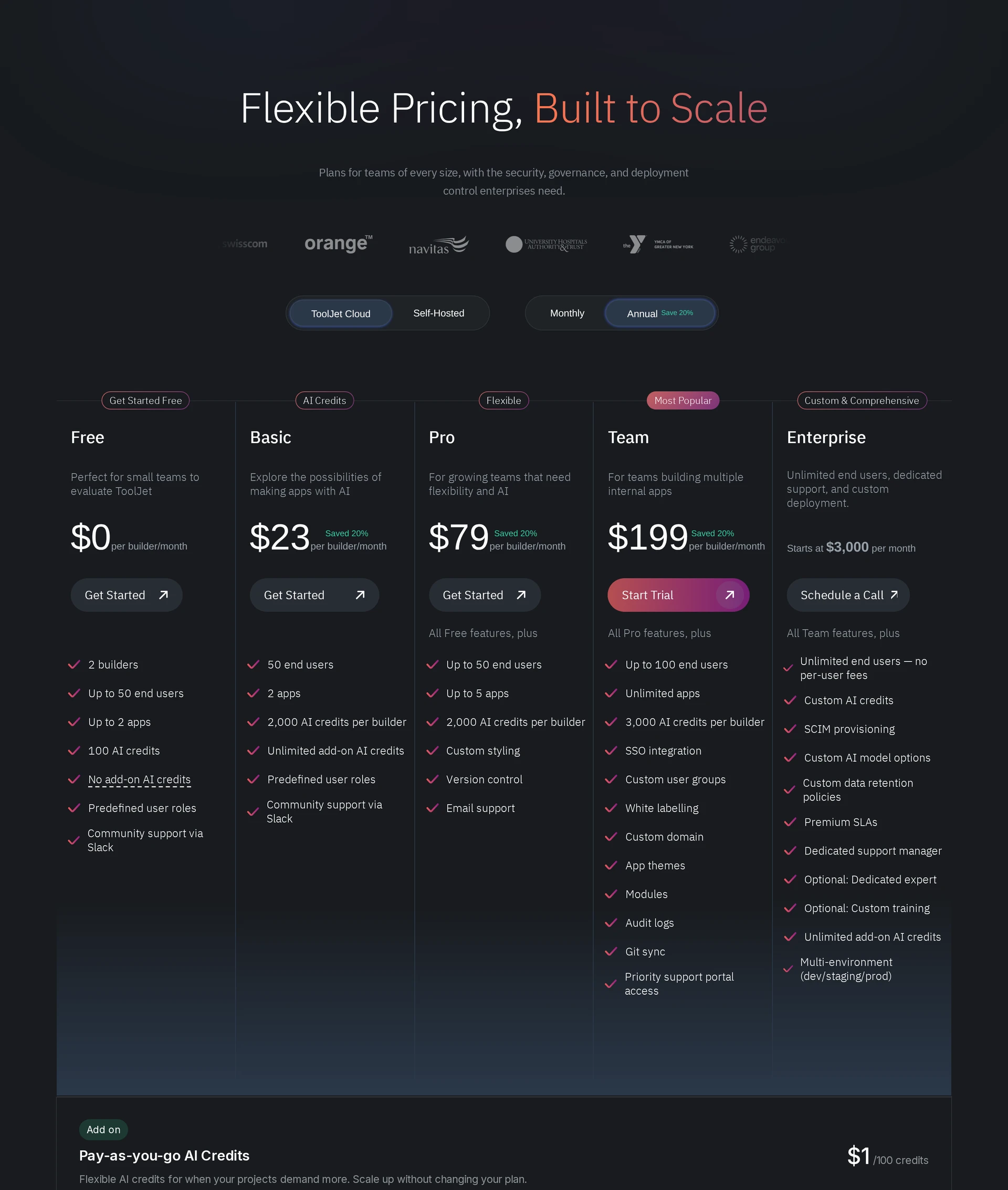 ToolJet pricing showing per-builder charges for Pro, Team, and Enterprise plans