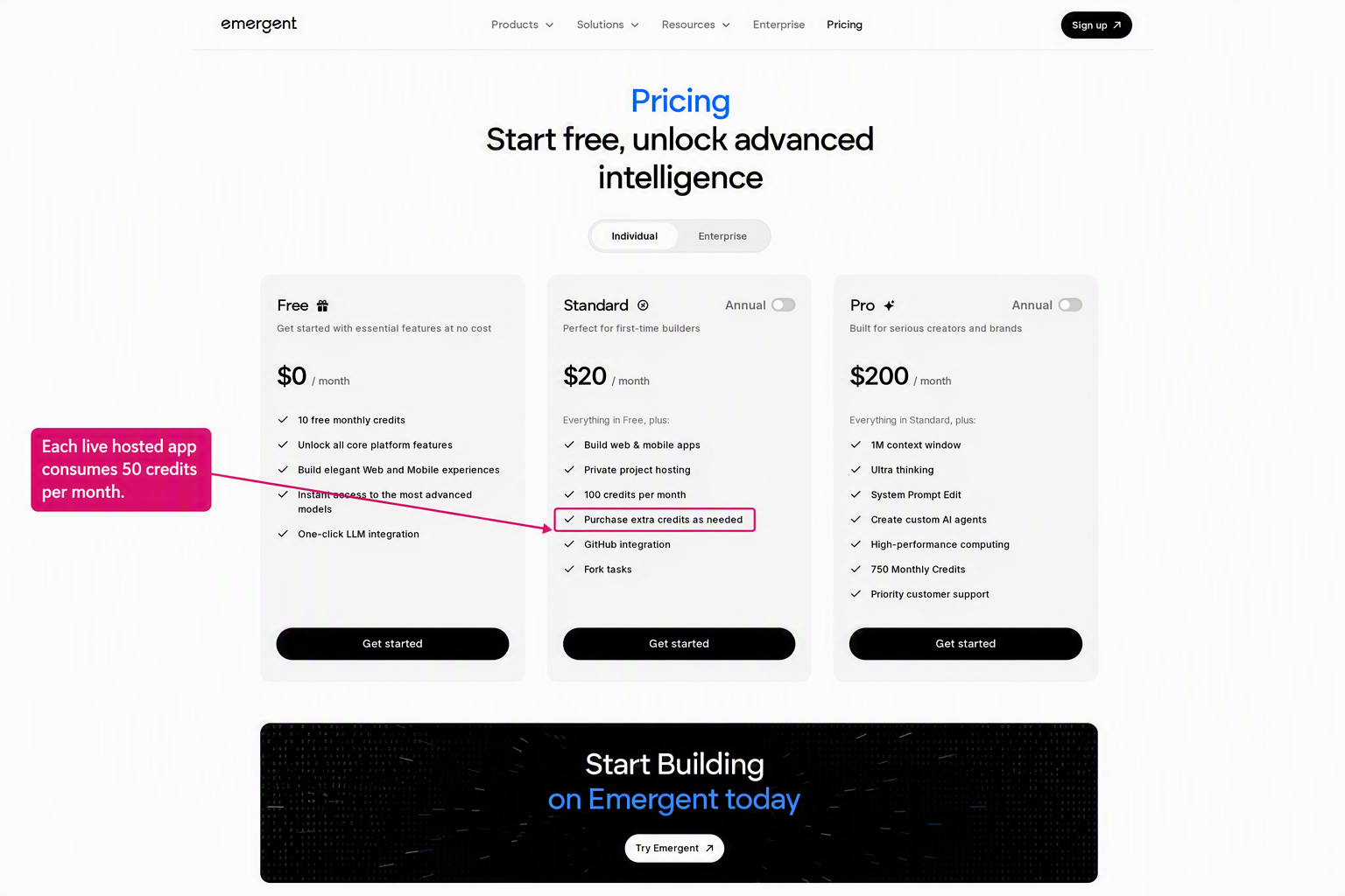 Emergent pricing showing monthly credits and the credit cost for live app hosting