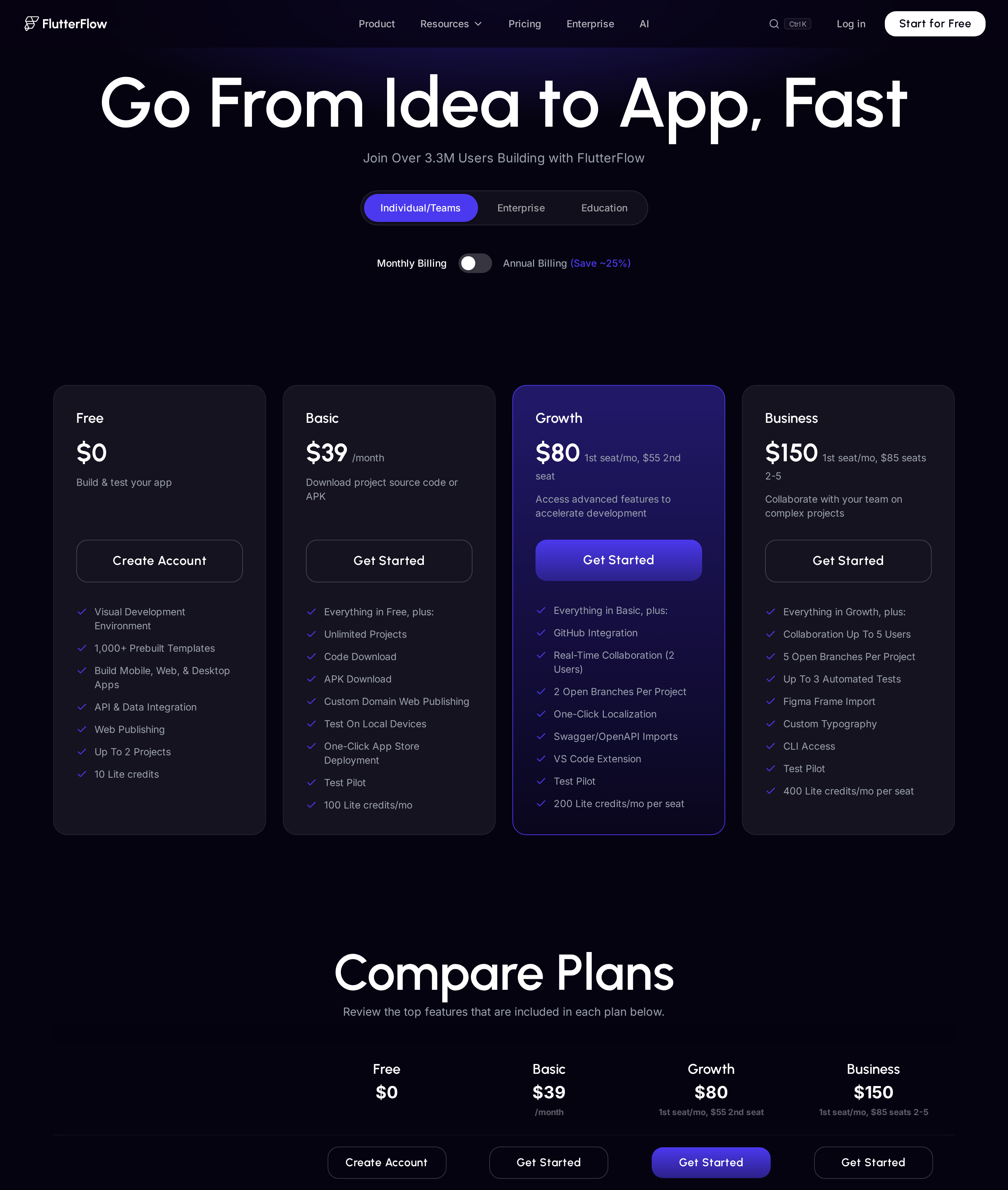 FlutterFlow pricing showing Basic code export and Growth-tier GitHub integration