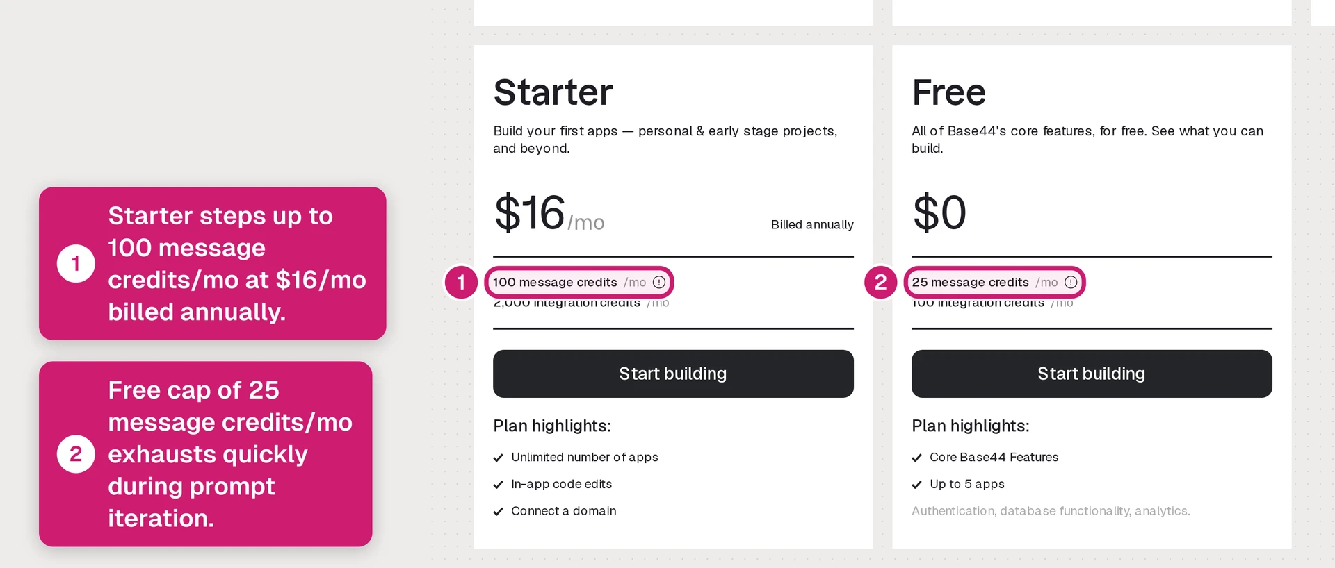 Base44 pricing tiers showing monthly message and integration credit limits