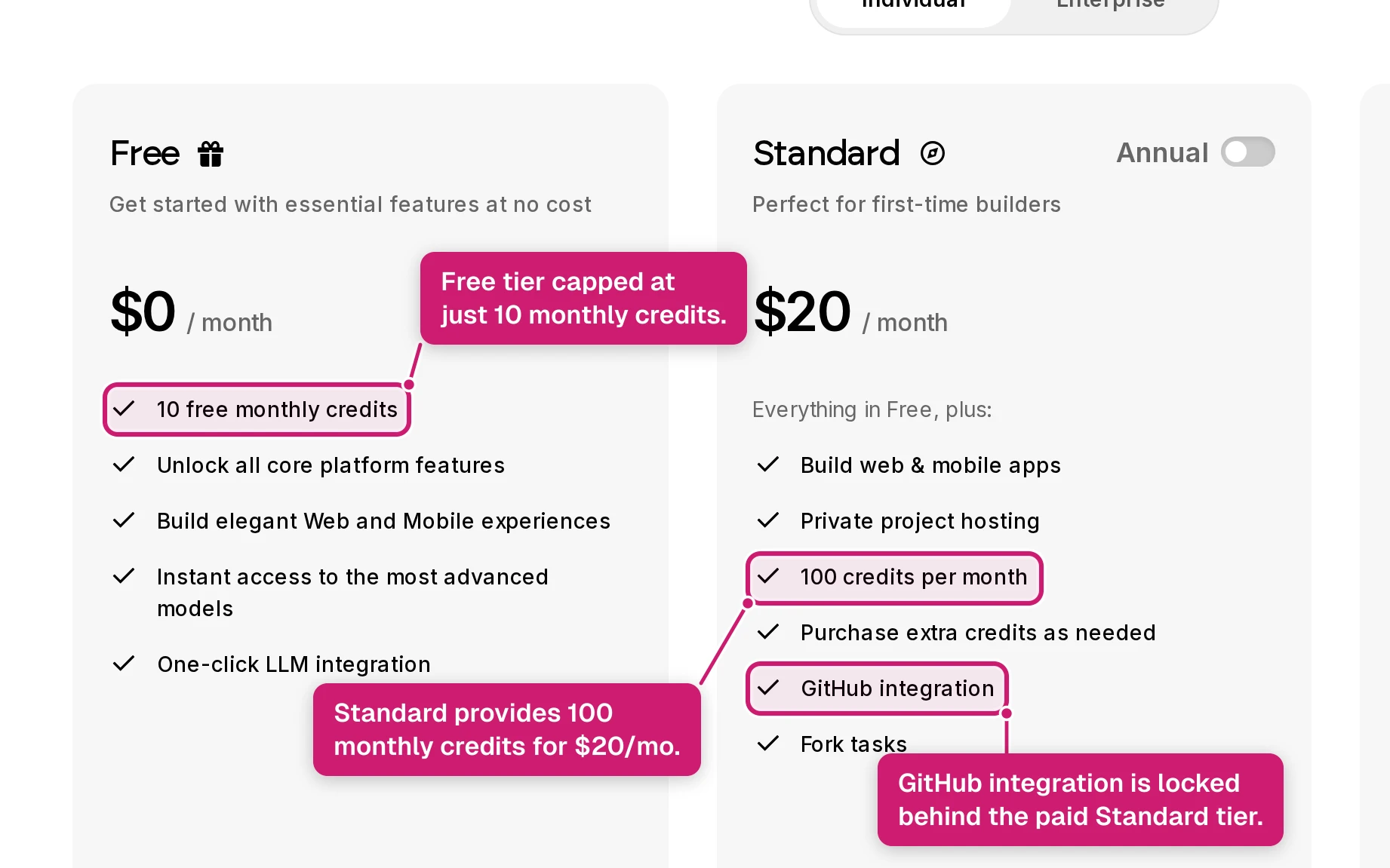 Emergent pricing showing monthly credits and the credit cost for live app hosting