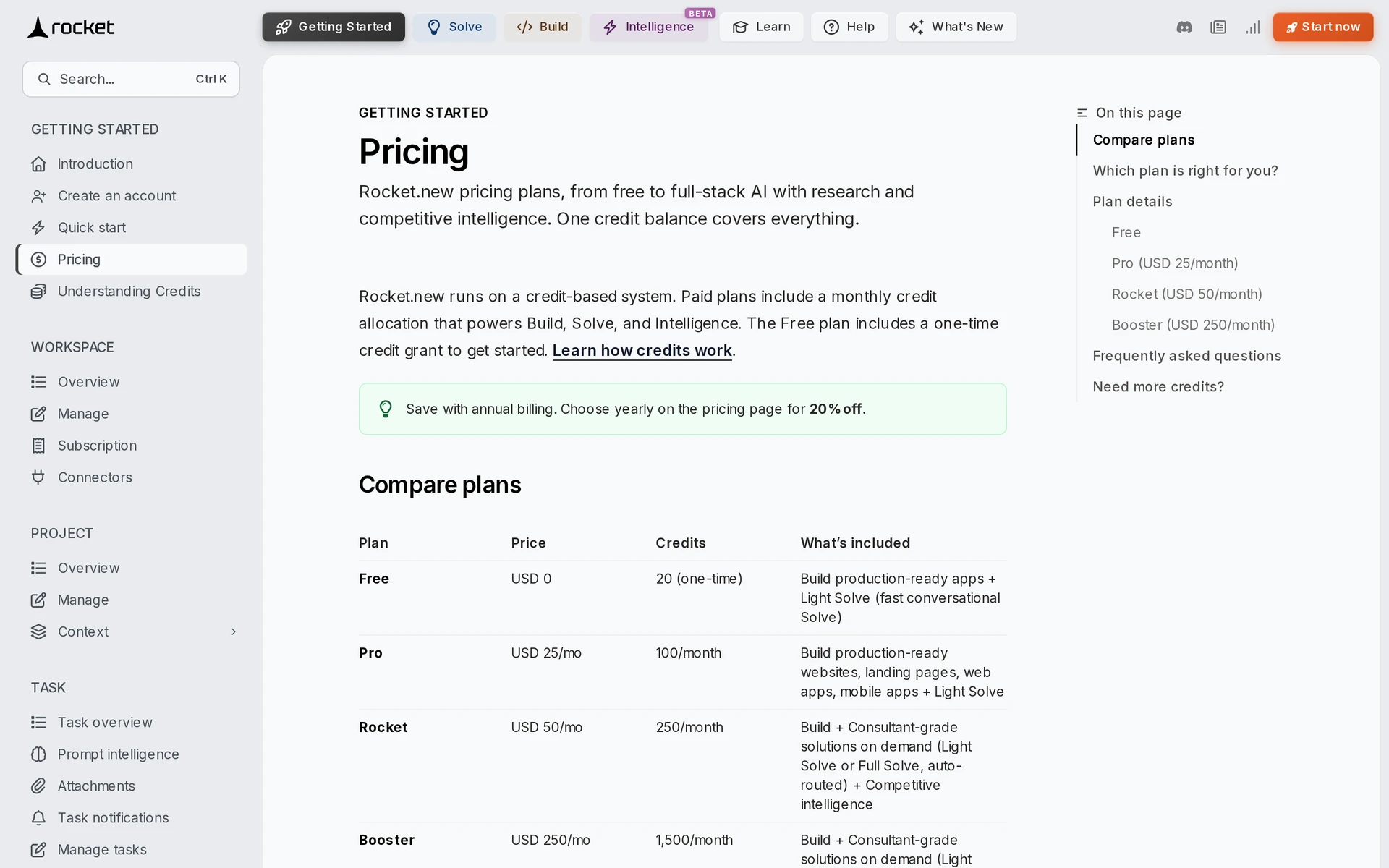 Rocket.new pricing documentation highlighting credit rollover limits and expiration after cancellation