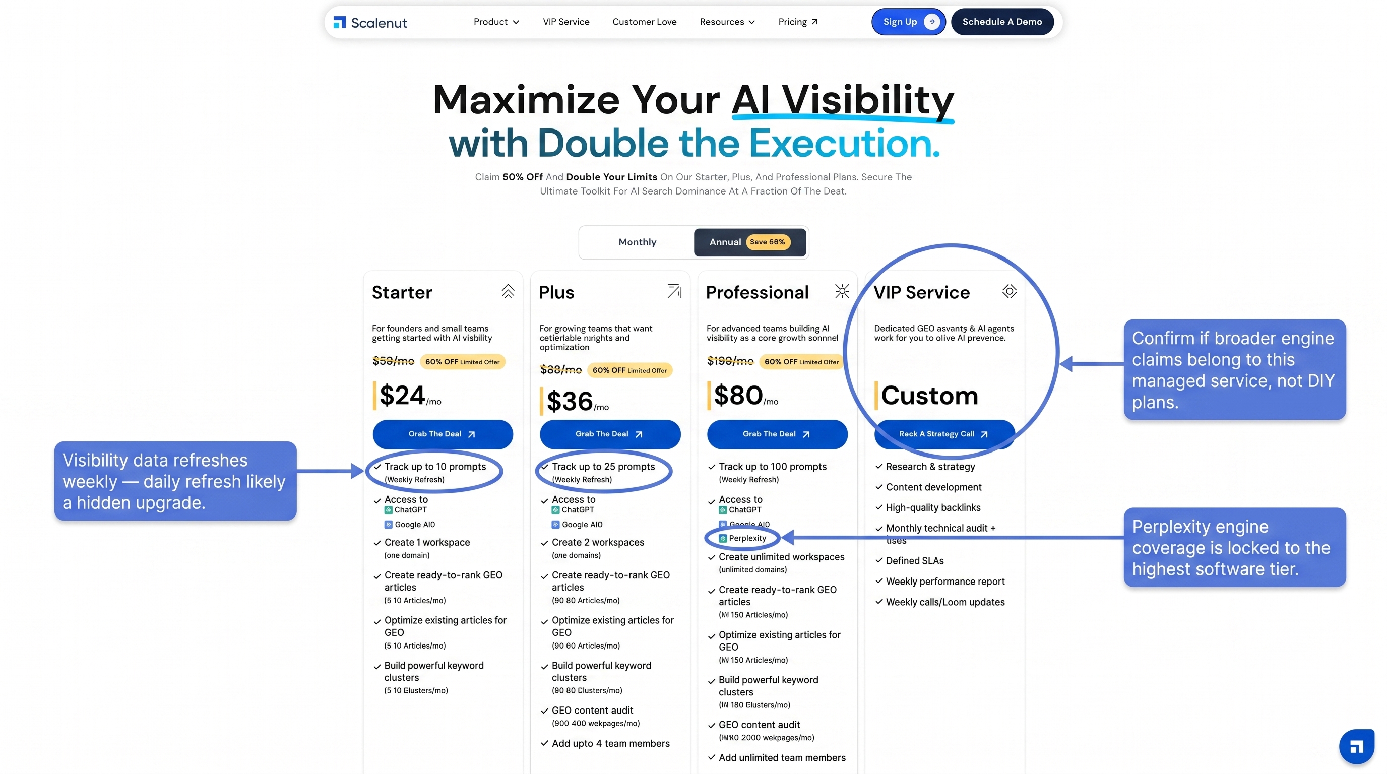 Scalenut pricing page annotated with plan limits engine coverage and refresh frequency