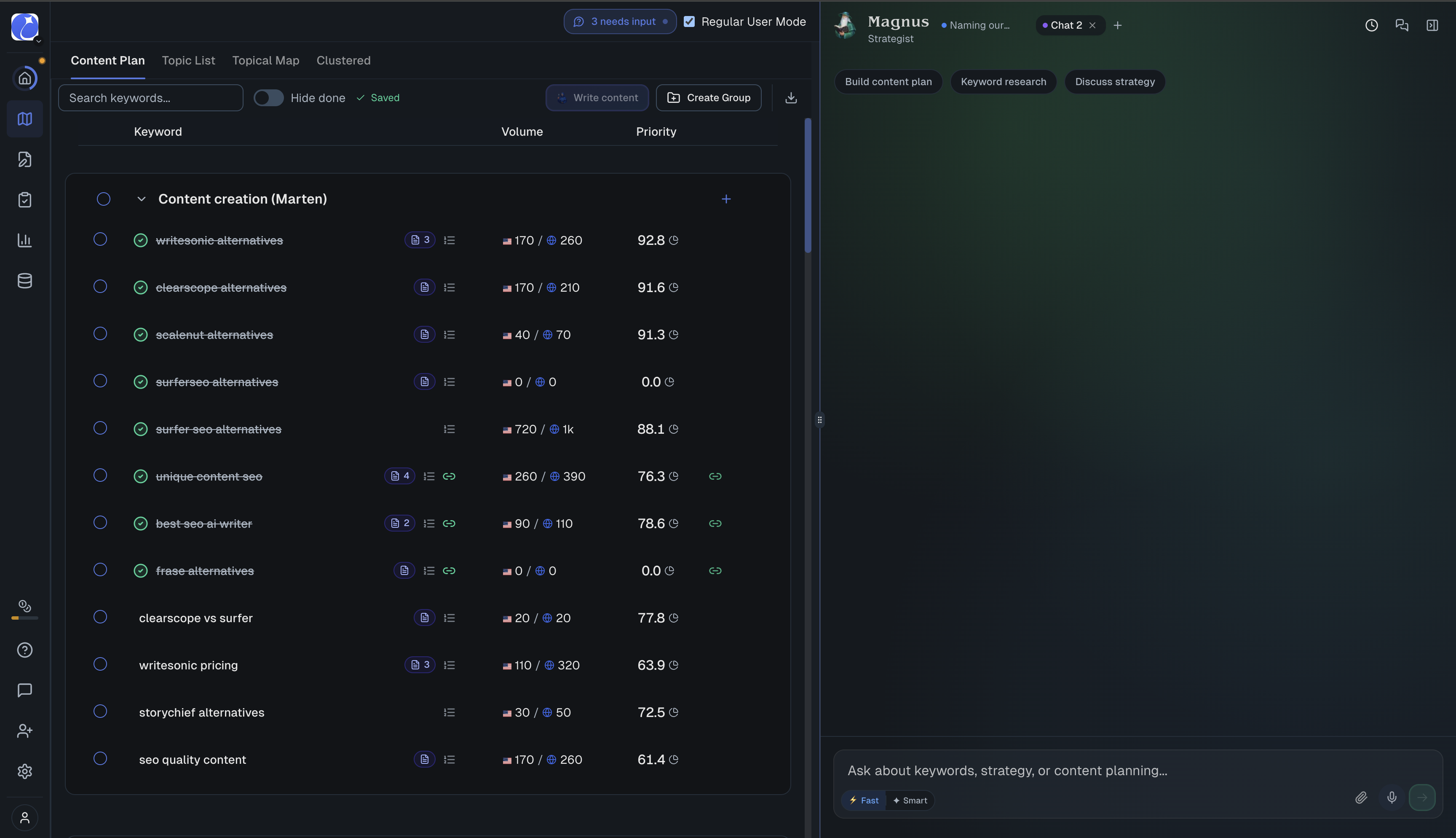 RankUp's Content Plan view with Magnus in the sidebar, showing keyword clusters and a priority score on every topic