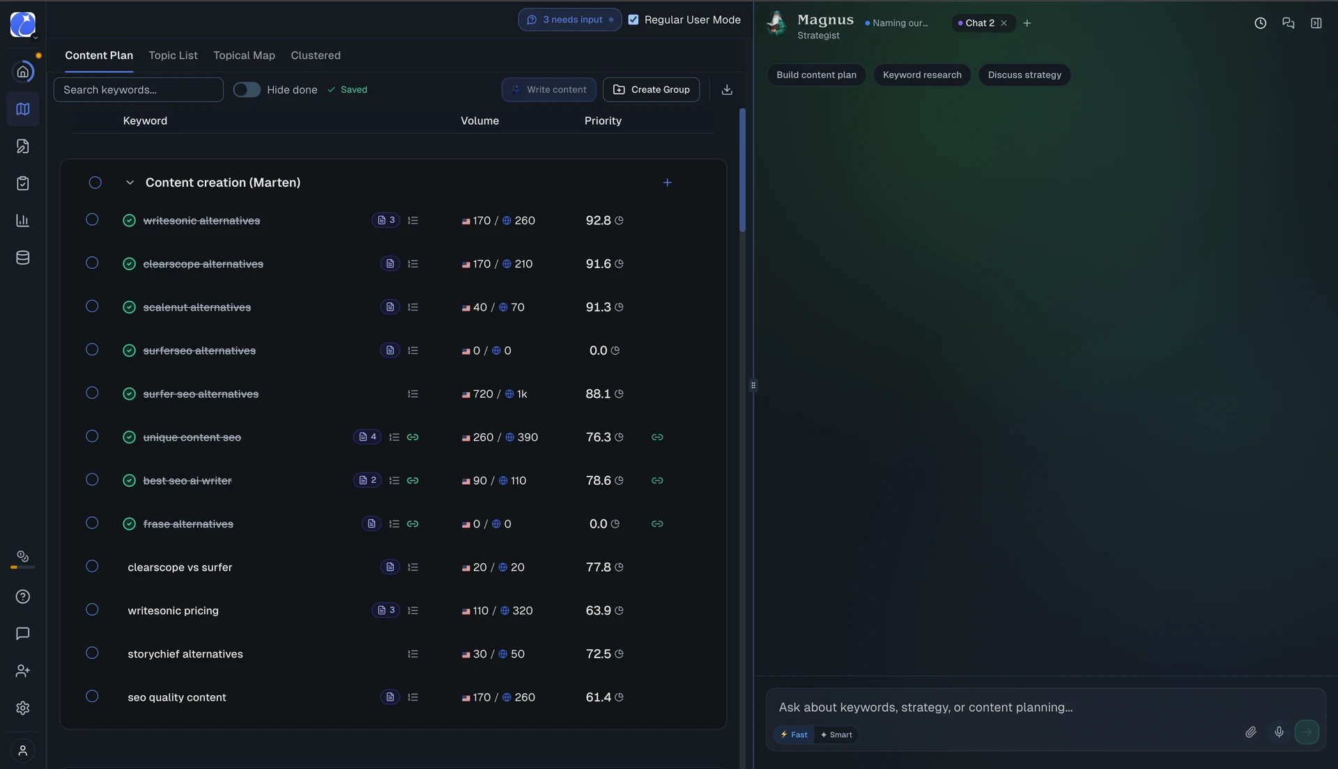 RankUp's Content Plan view with Magnus in the sidebar, showing keyword clusters and a priority score on every topic