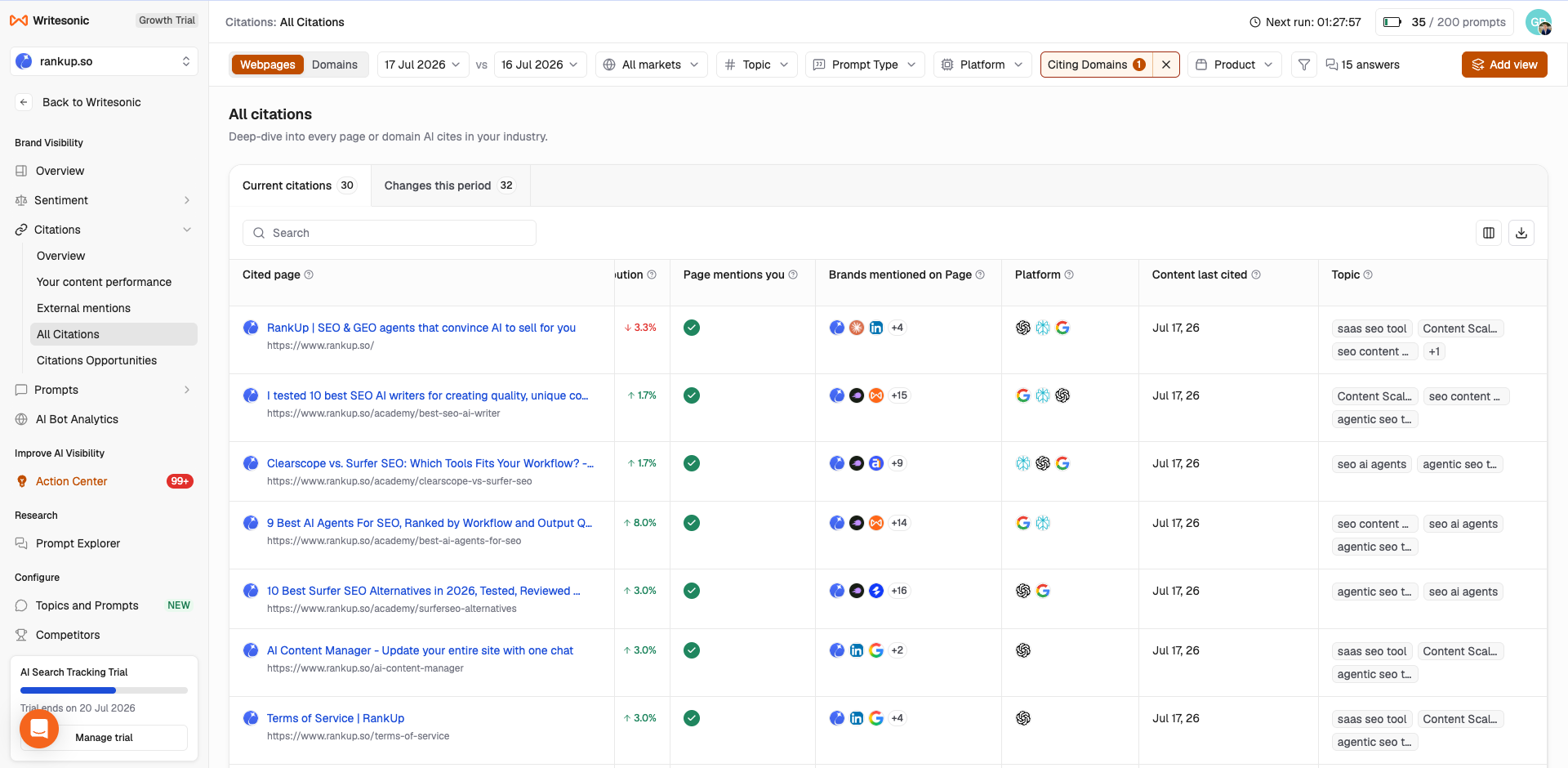 Writesonic cited-page detail showing citation share, platforms, topics, and brand mentions