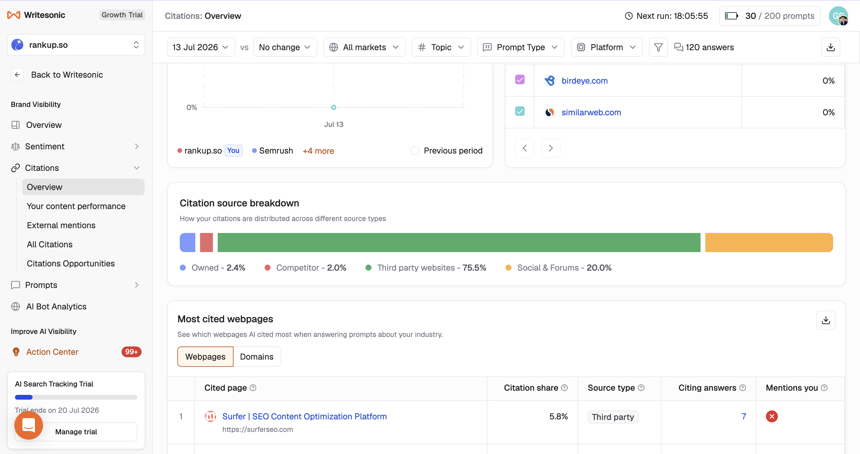 Writesonic citation-source breakdown showing citations by owned, competitor, third-party, and social or forum sources