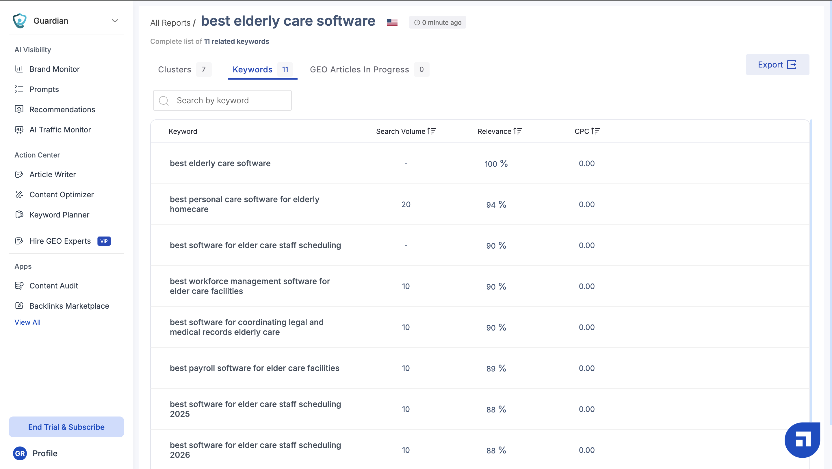 Scalenut keyword list showing related terms, relevance, CPC, and missing search-volume entries