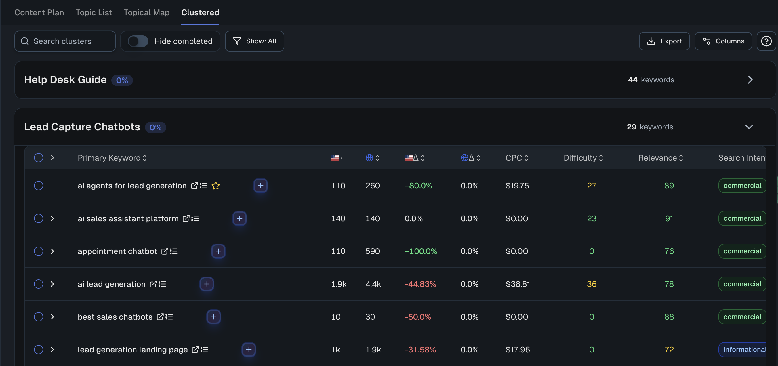 RankUp clustered keywords view grouping search terms by topic with volume, difficulty, relevance, and intent metrics