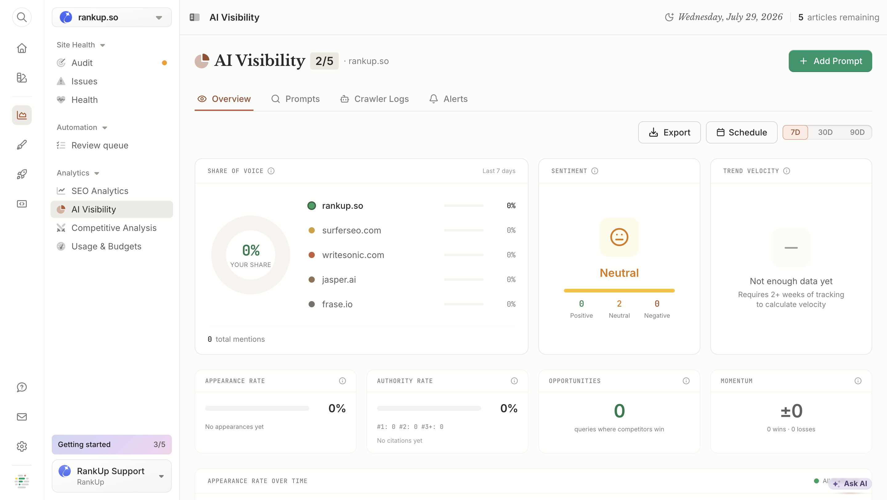 Frase AI Visibility Overview tab for rankup.so, with share of voice, sentiment, appearance rate and authority rate cards all reporting 0%