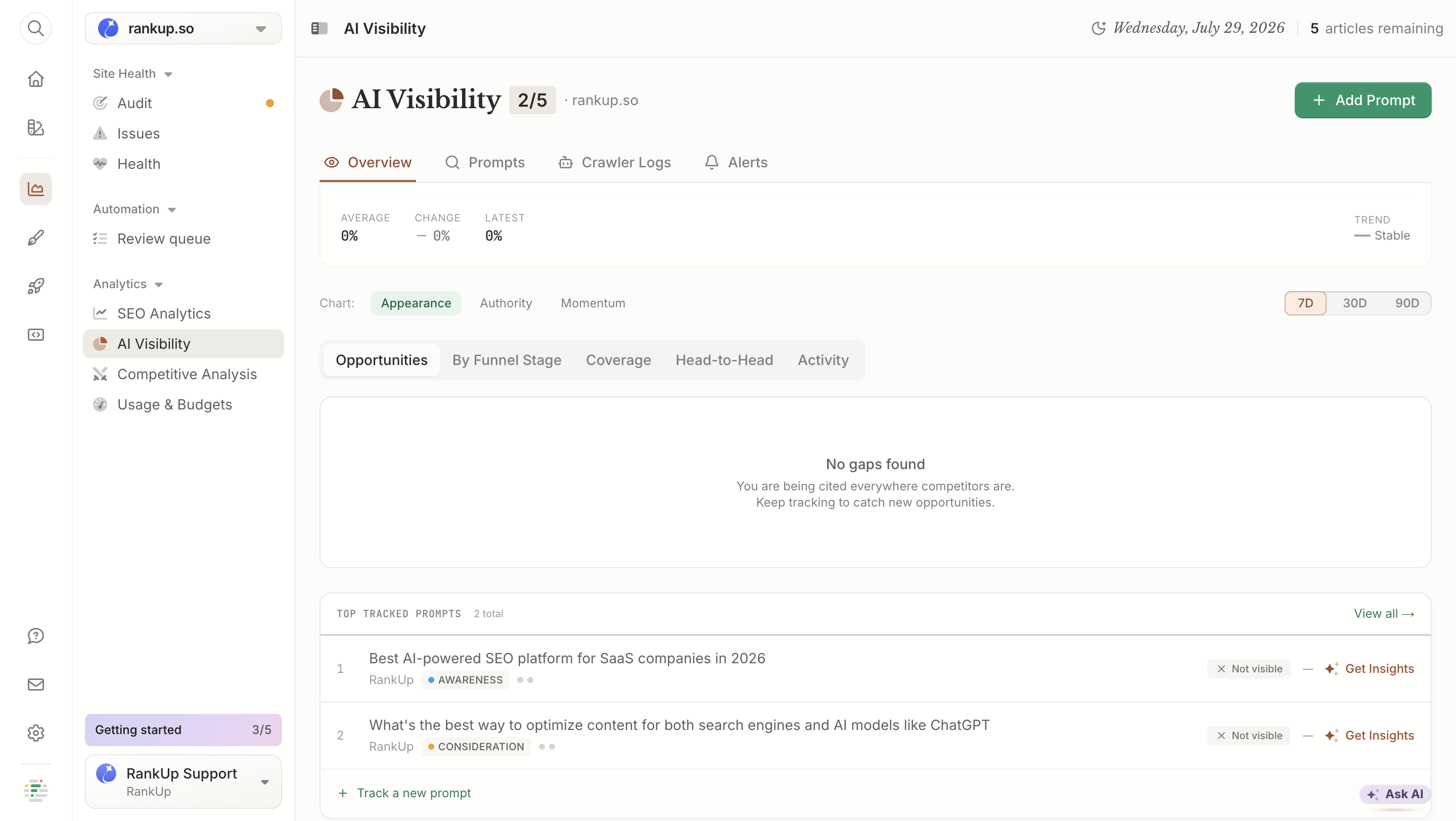 Frase AI Visibility Overview for rankup.so showing both tracked prompts marked Not visible, 0% average appearance rate, and a No gaps found opportunities panel