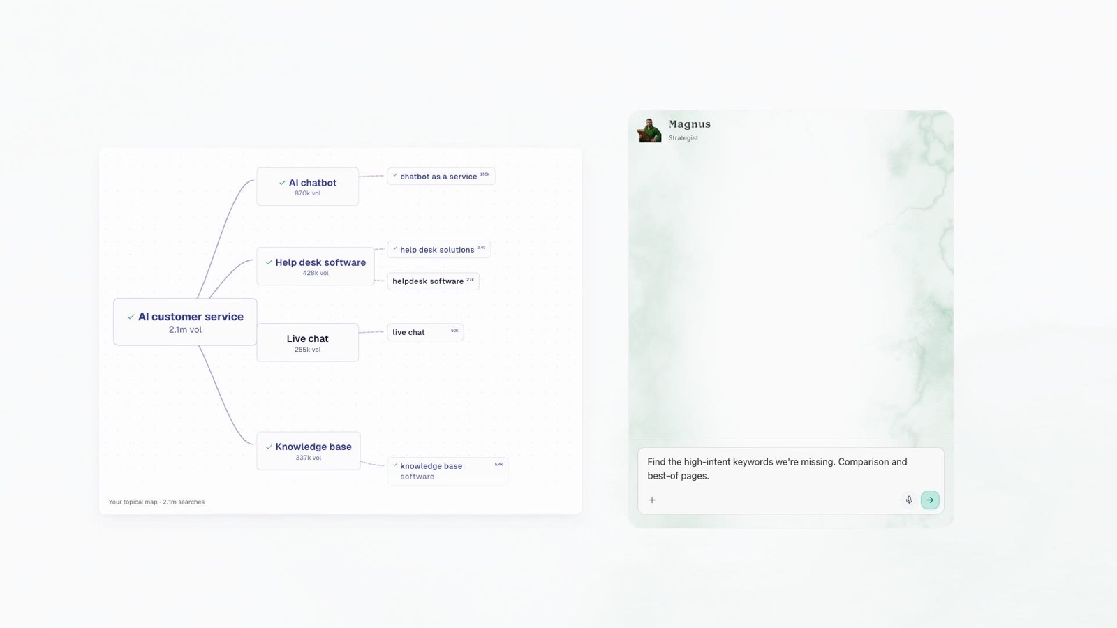 RankUp interface showing Magnus, Cedric, and Lyra across the content cycle