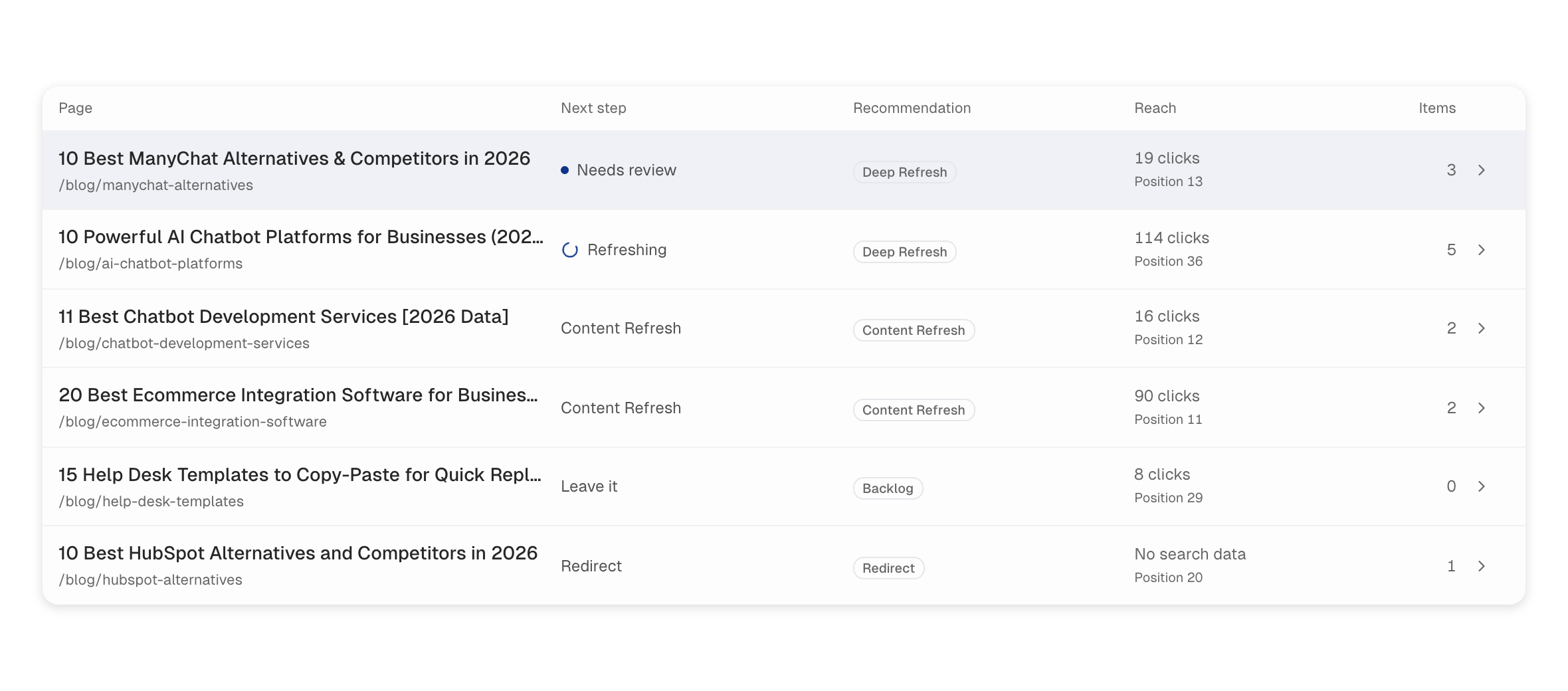 RankUp content audit with page recommendations and Search Console context
