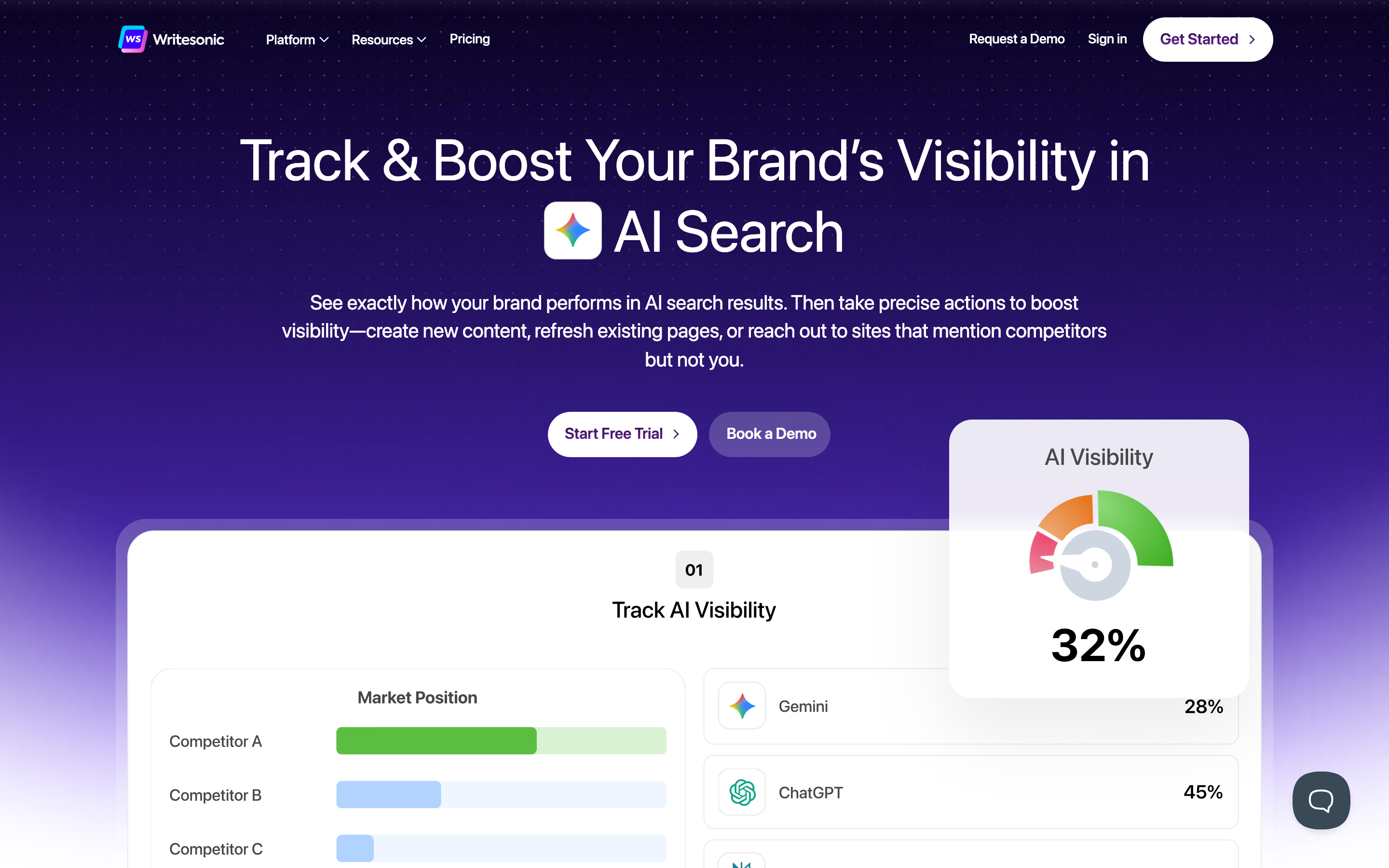 Writesonic homepage hero section highlighting AI-powered content creation and SEO drafting capabilities