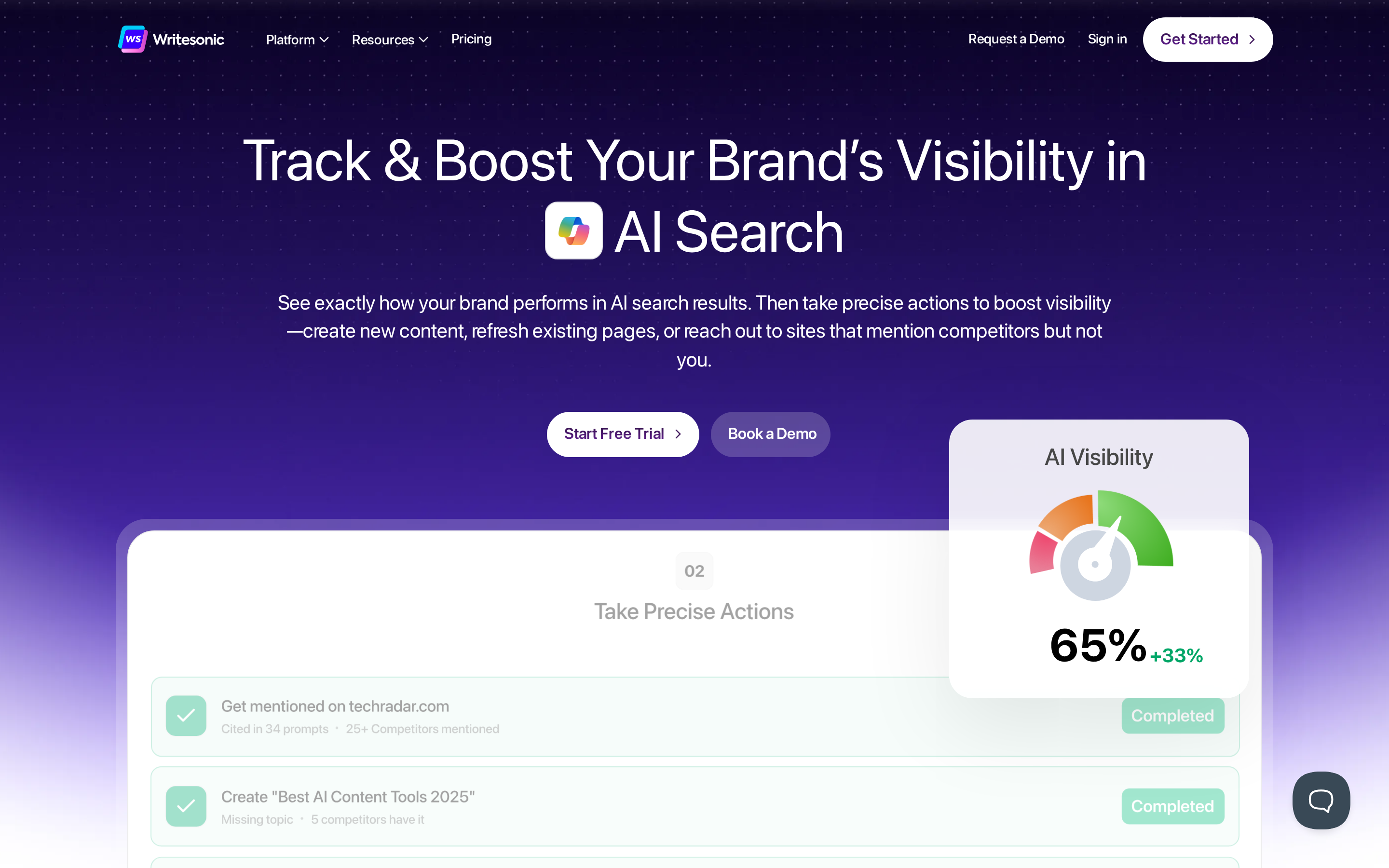 Writesonic landing page showing AI brand visibility tracking dashboard with 65% visibility score