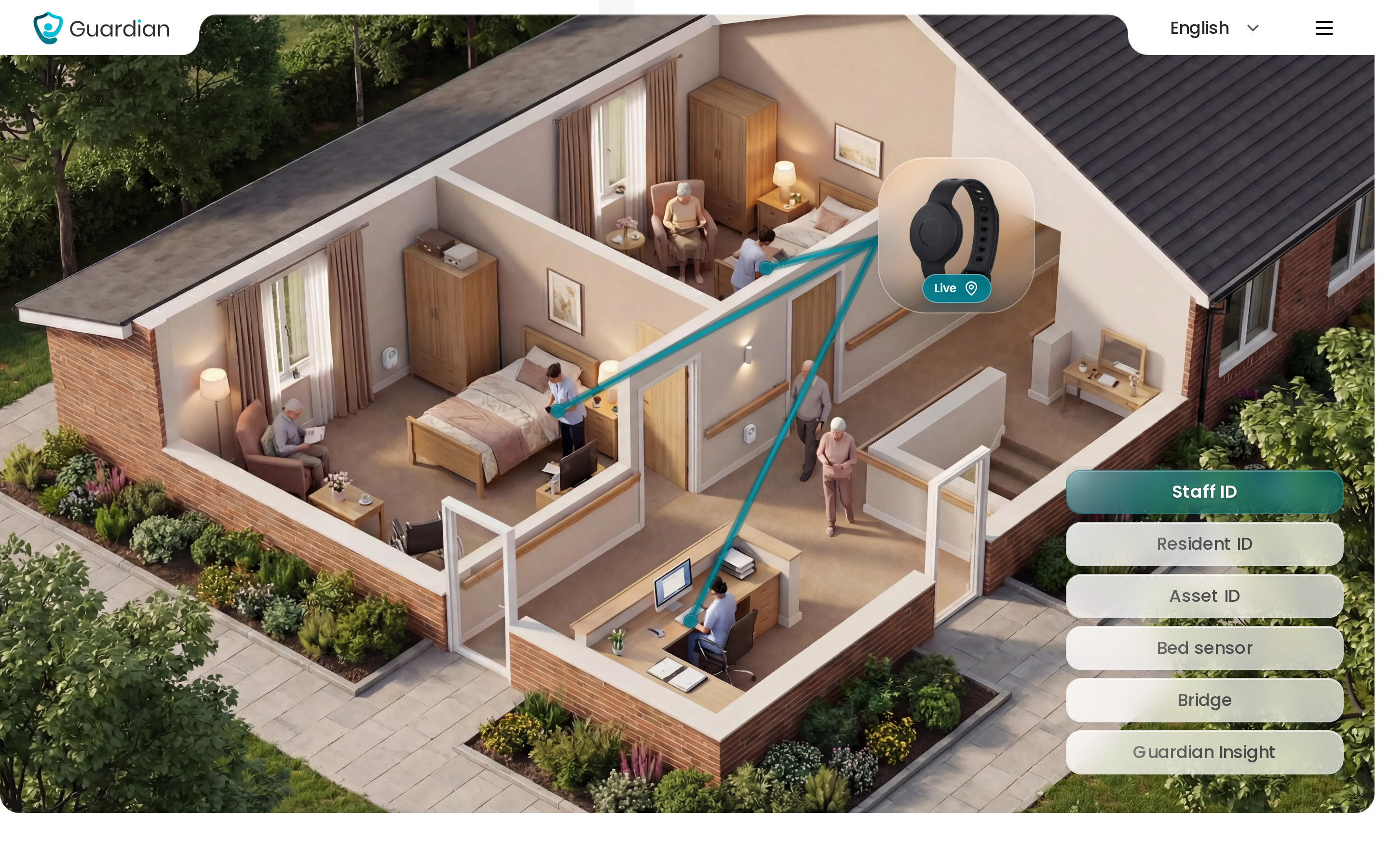 Guardian care home monitoring platform hero section showing wireless sensor-based resident safety system